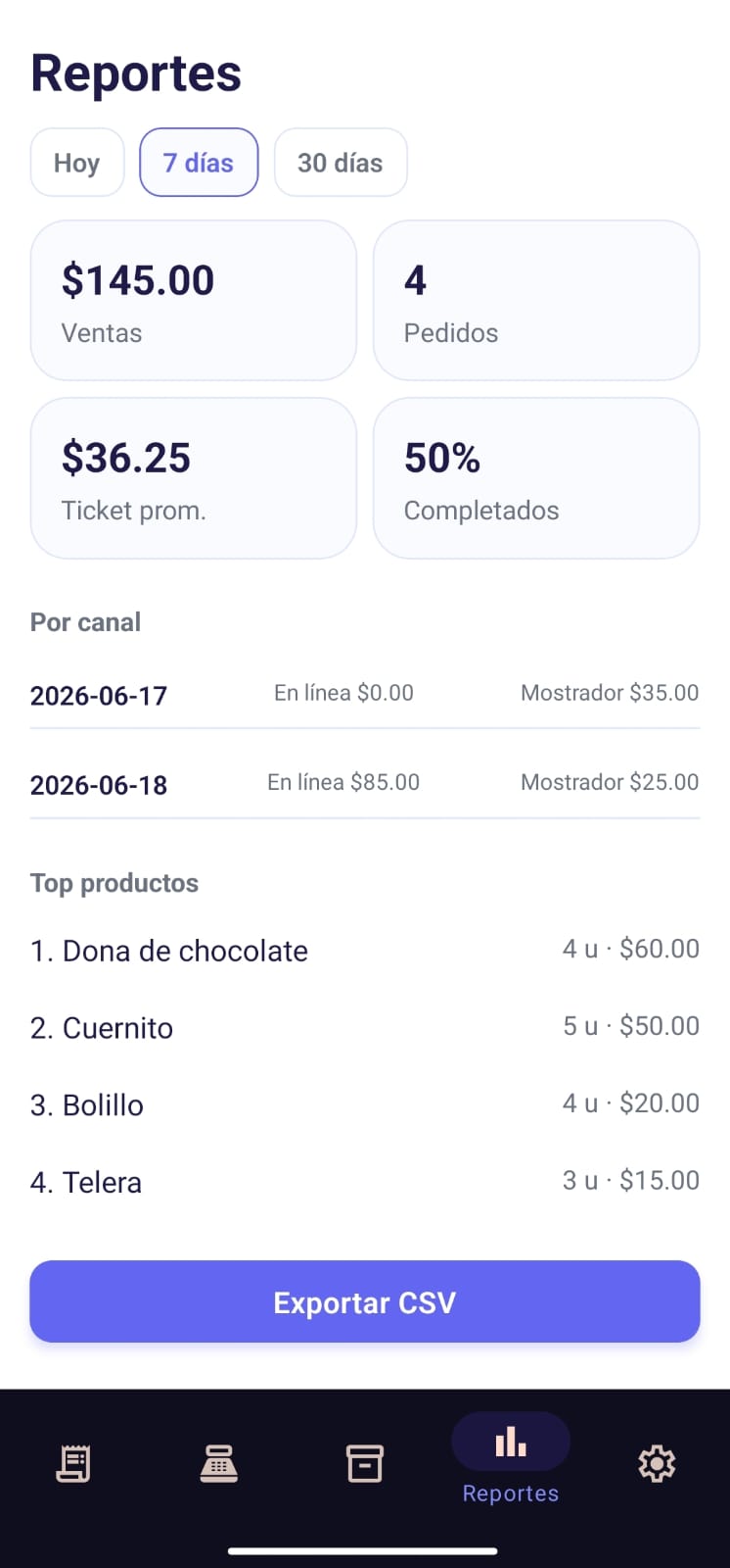 Reportes y métricas de ventas
